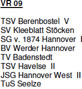 Staffel D Junioren