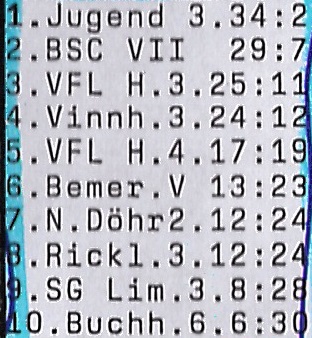 Tabelle III Herren 03 04