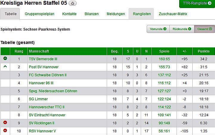 I Herren