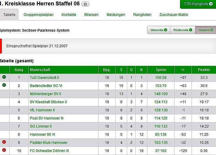 II Herren