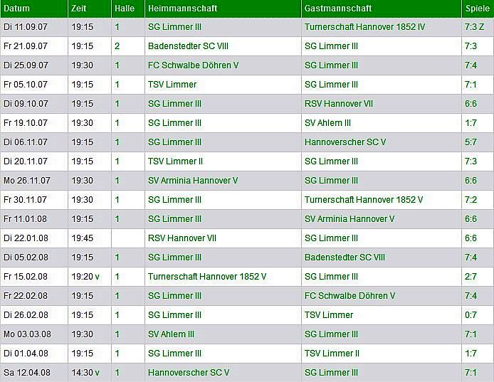 III Herren spiele
