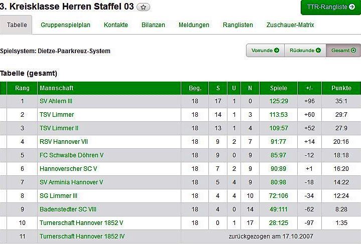 III Herren