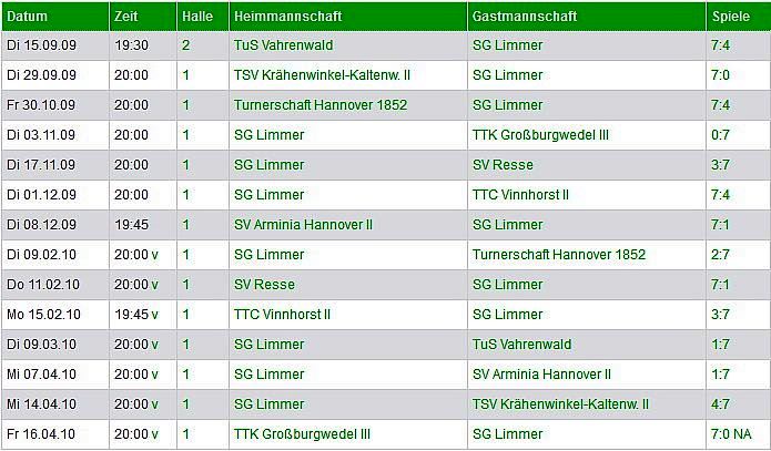 Damen spiele