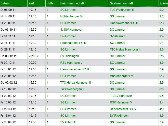 I Herren spiele