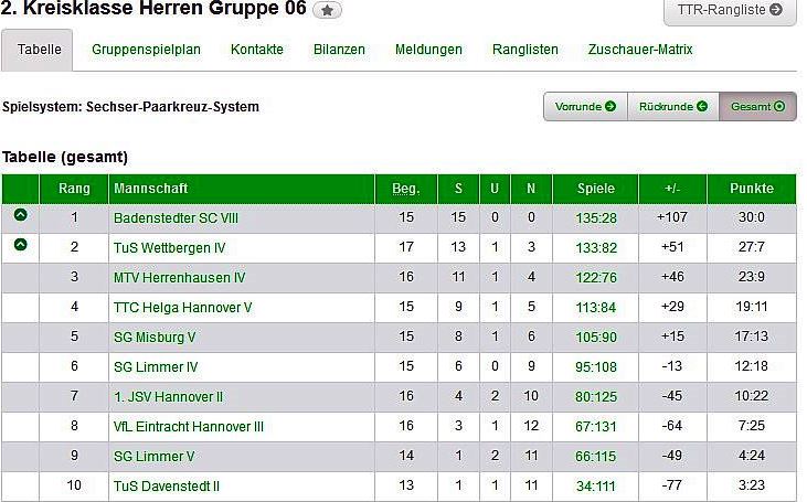 IV+V Herren