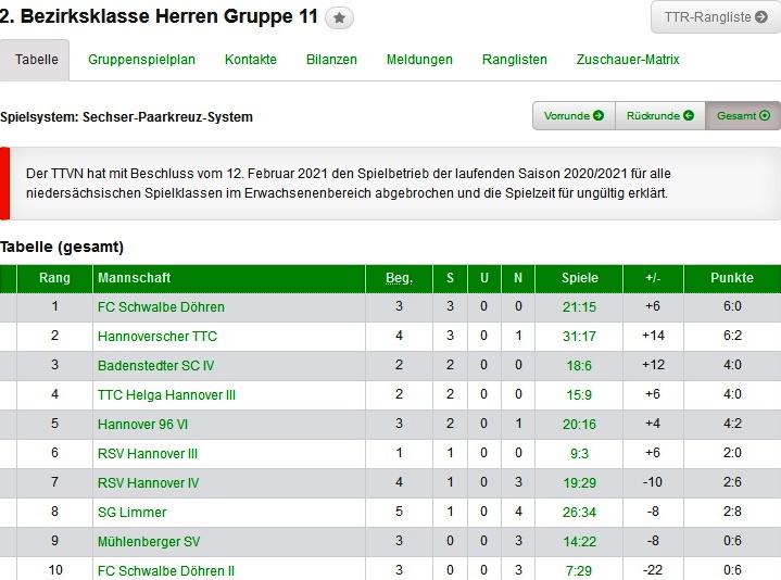 I Herren tabelle