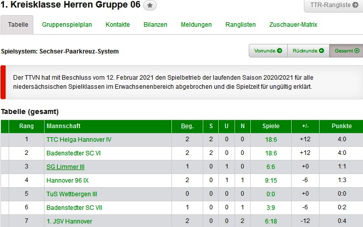 III Herren tabelle