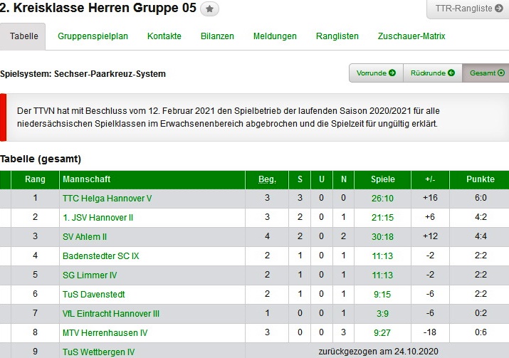 IV Herren tabelle