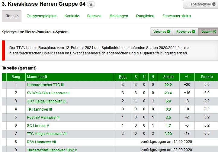 V Herren tabelle