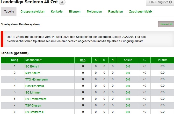 senioren tabelle