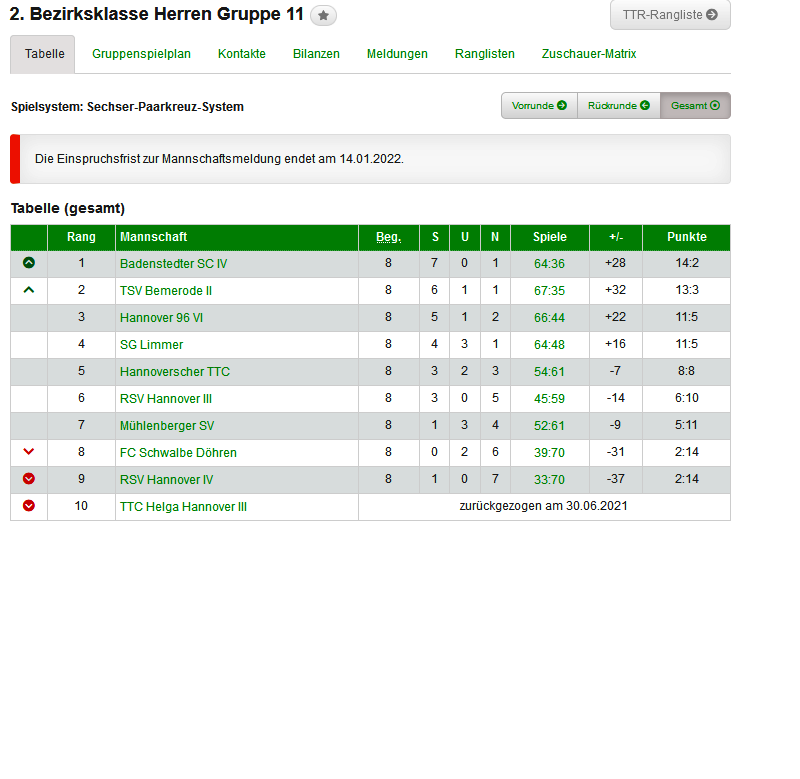 I Herren tabelle