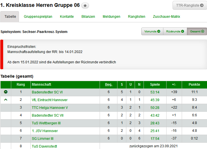 III Herren tabelle