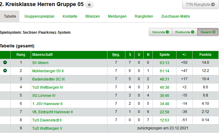 IV Herren tabelle