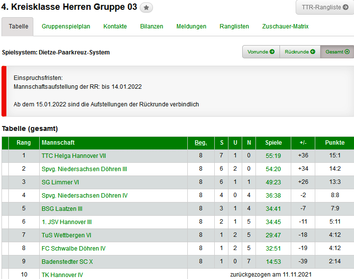 VI Herren tabelle