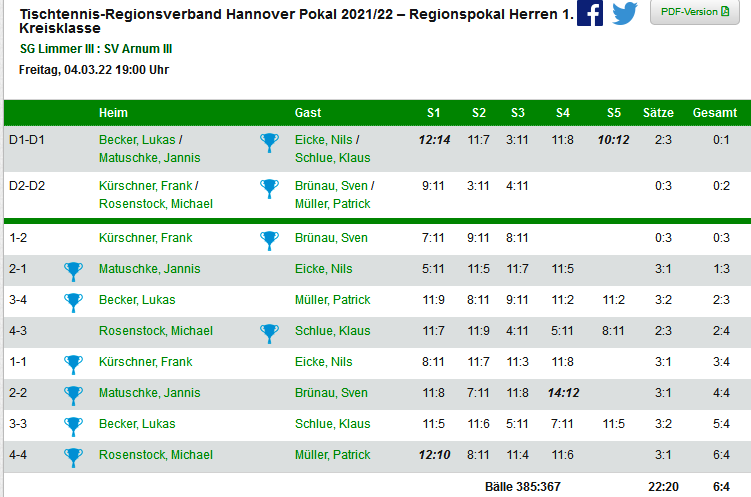 pokal III herren svarnumIII