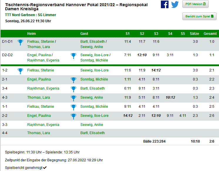 pokal damen finale