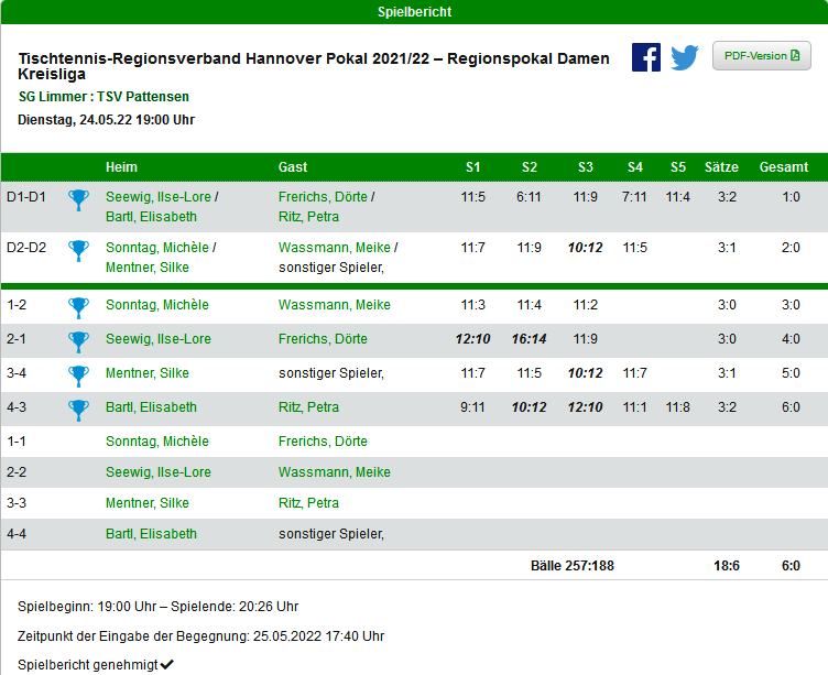 pokal damen pattensen