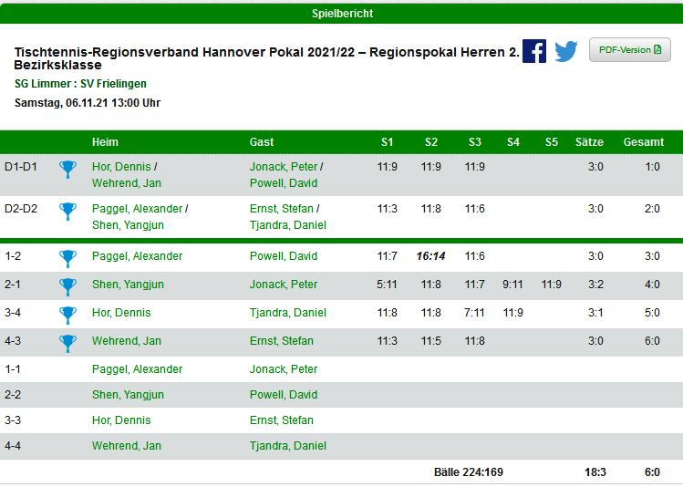 pokal i herren svfrielingen