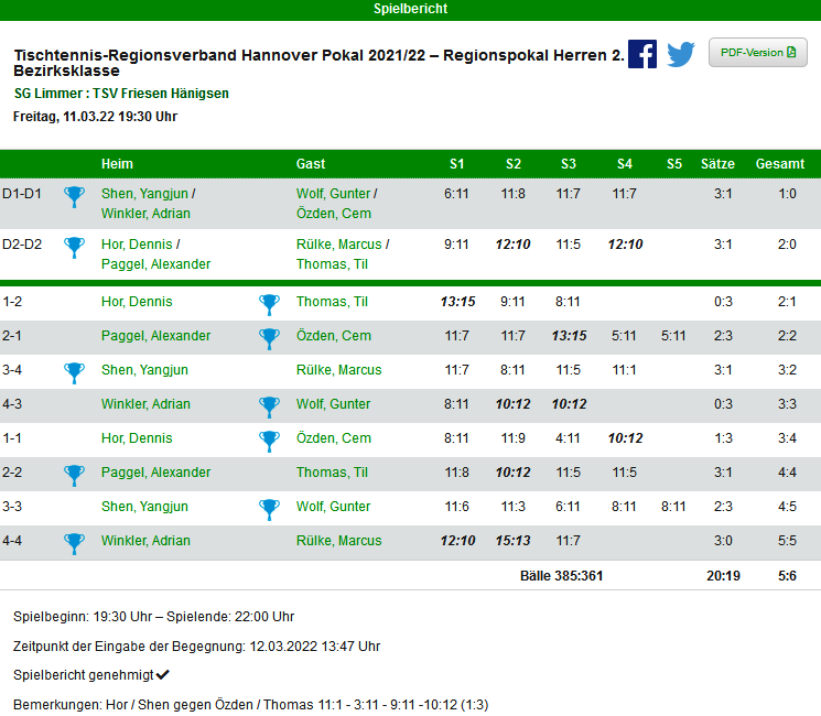 pokal i herren tsvfriesenhaenigsen