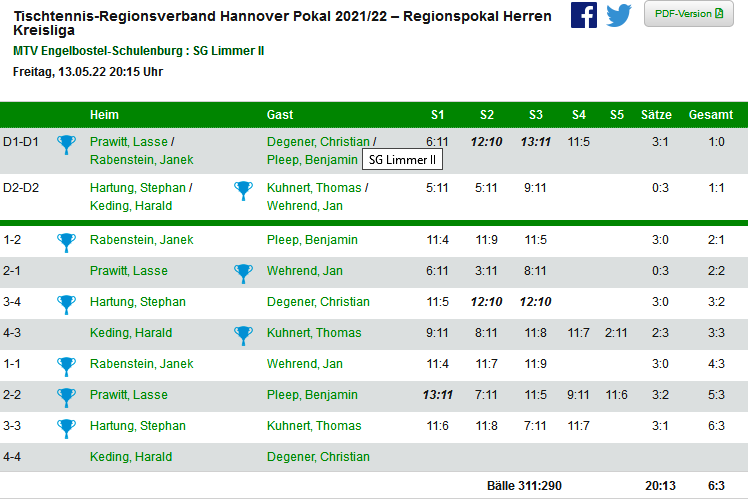 pokal ii herren engelbostel