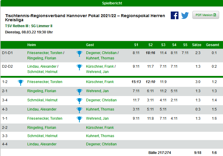 pokal ii herren tsvrethenIII