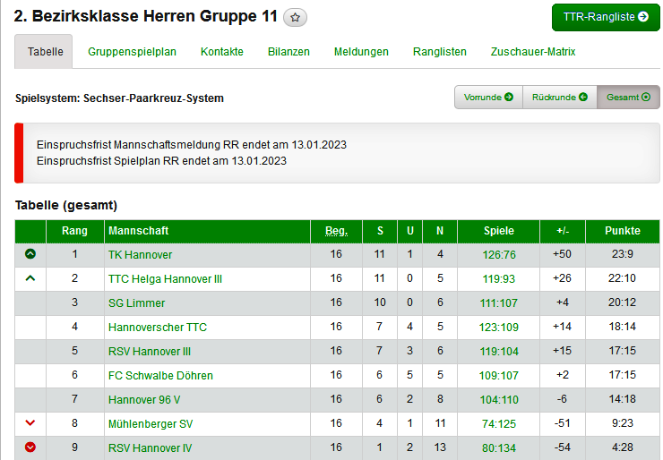 I Herren tabelle