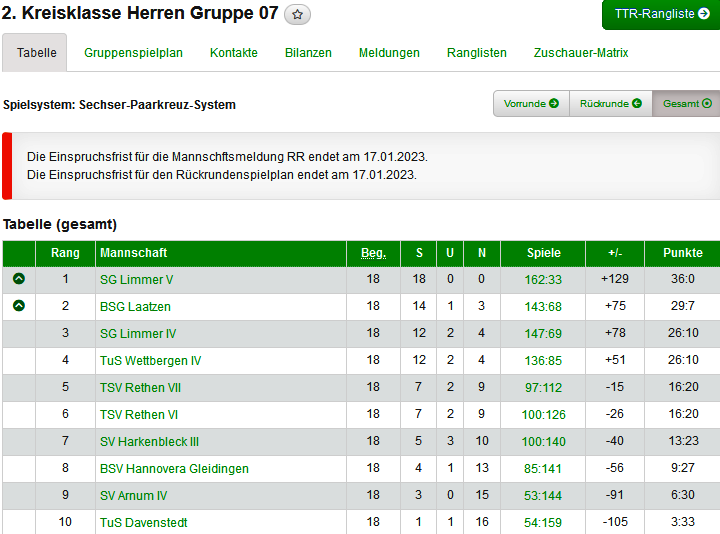 IV Herren tabelle