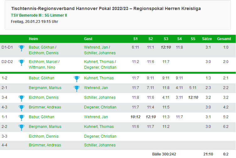 pokal II Herren 2 runde