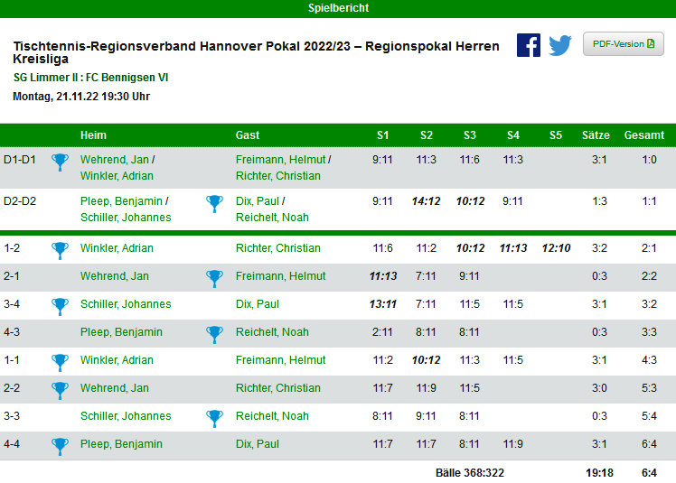 pokal II Herren II Runde