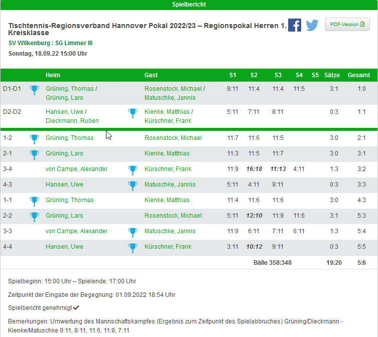 pokal III Herren 1 runde