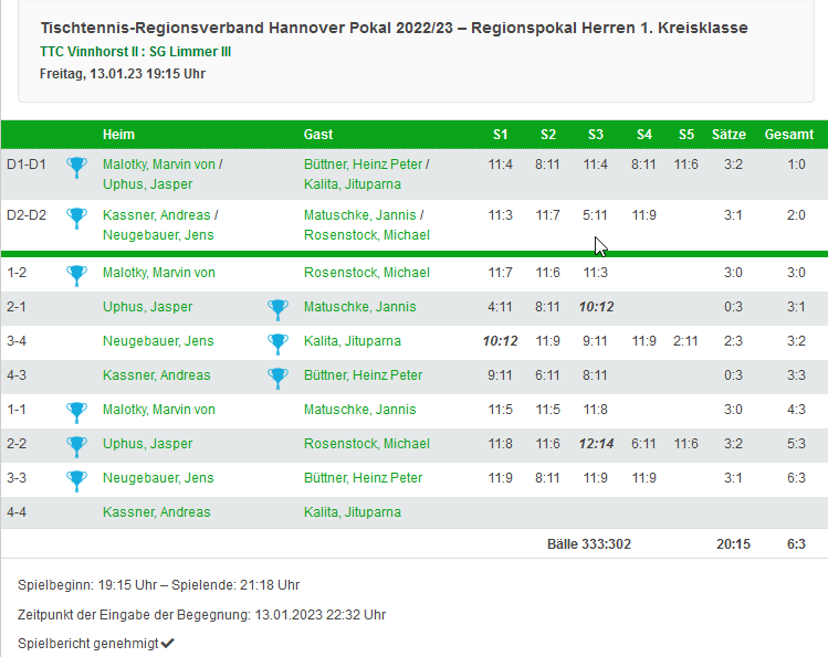 pokal III Herren 2 runde