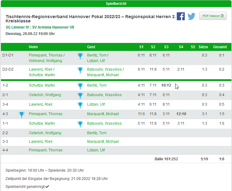 pokal IV Herren 1 runde