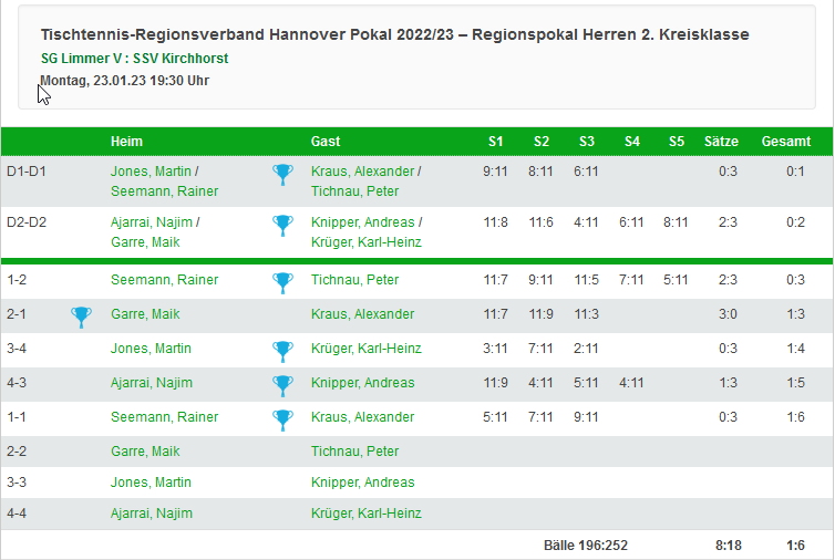 pokal V Herren 2 runde