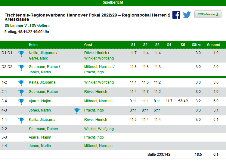 pokal V Herren II Runde