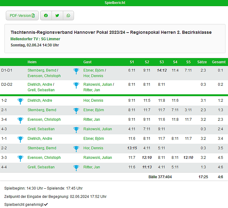 I Herren pokal finale