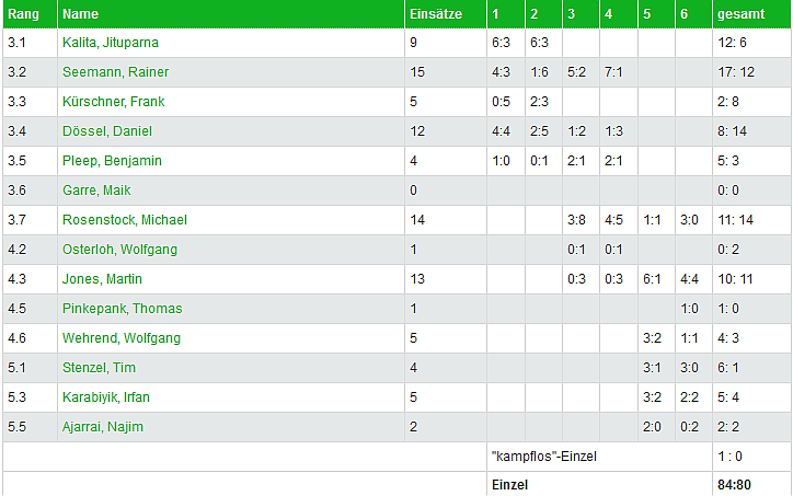 III Herren einzelspiele