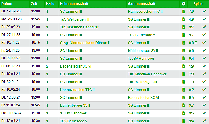 III Herren spiele