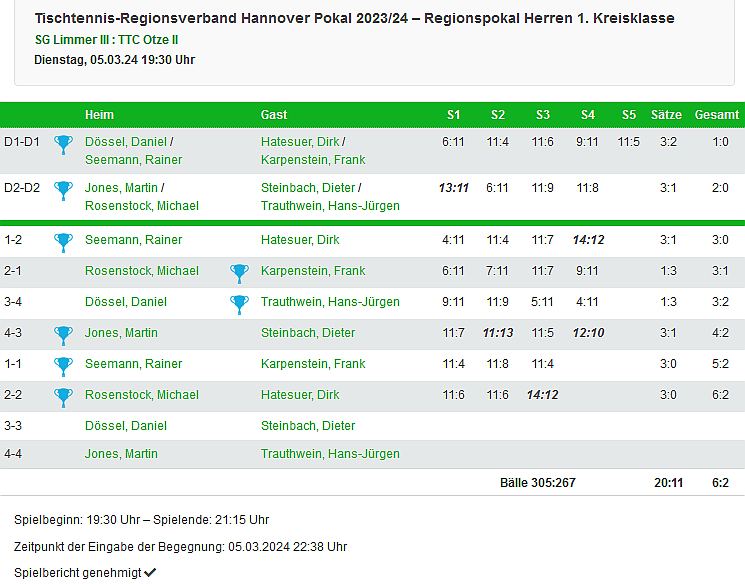 III pokal iv runde