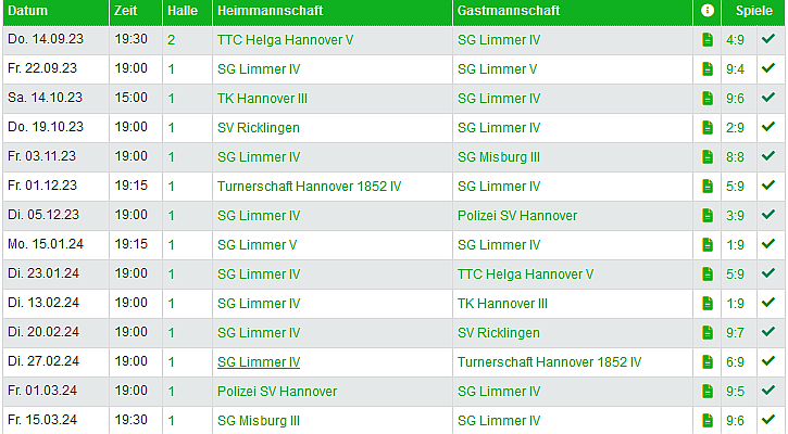 IV Herren spiele