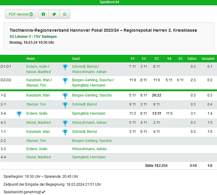 V pokal iv runde