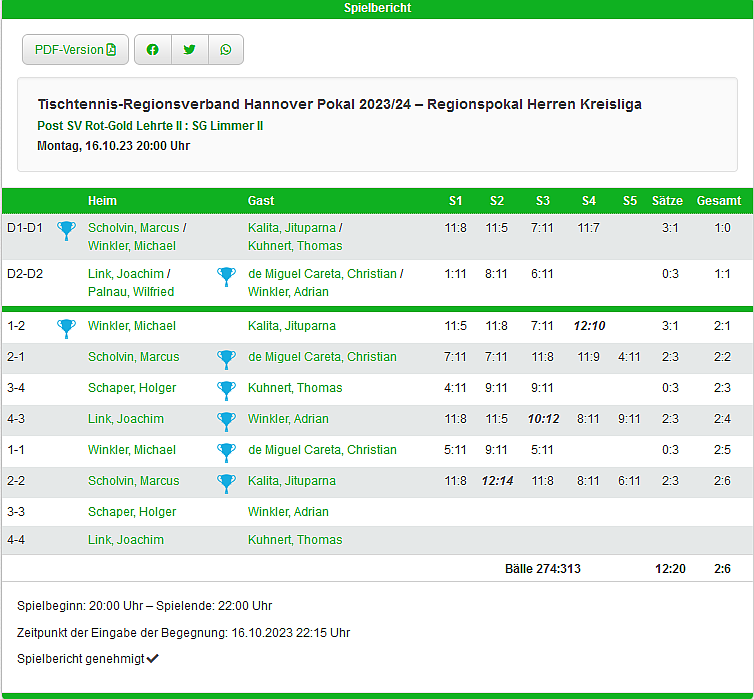 ii pokal i runde