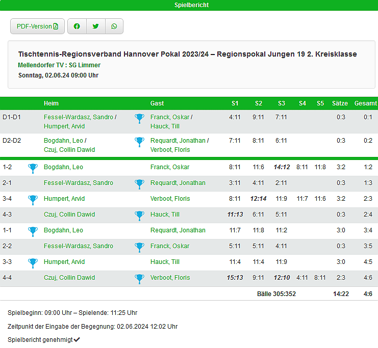 jungen pokal finale