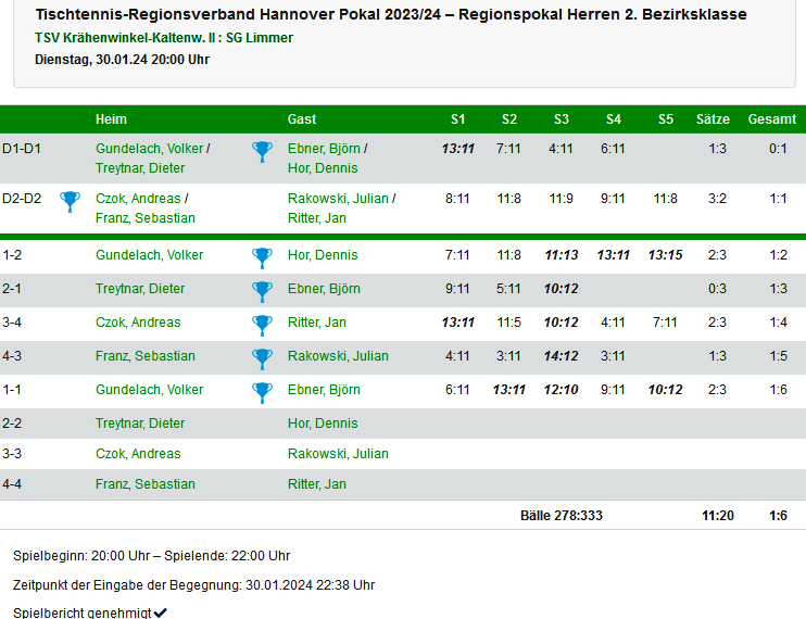 pokal I Herren II Runde