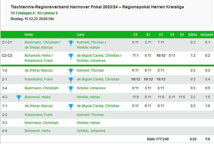 pokal II 2 runde