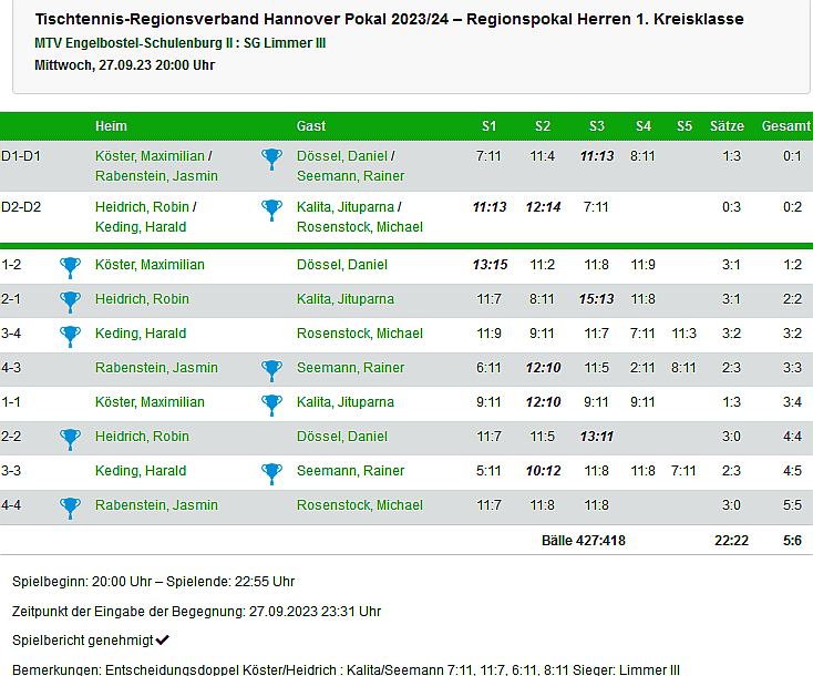 pokal II Herren I Runde