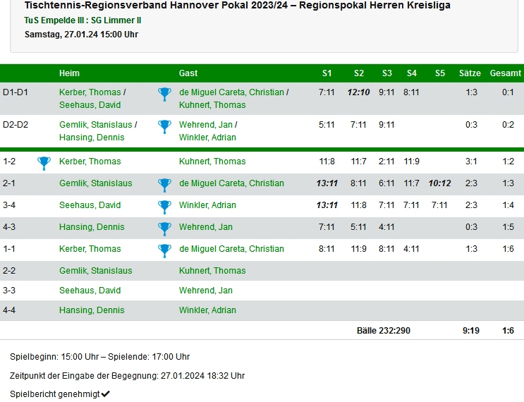 pokal II Herren II Runde