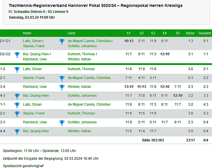 pokal II Herren IV Runde