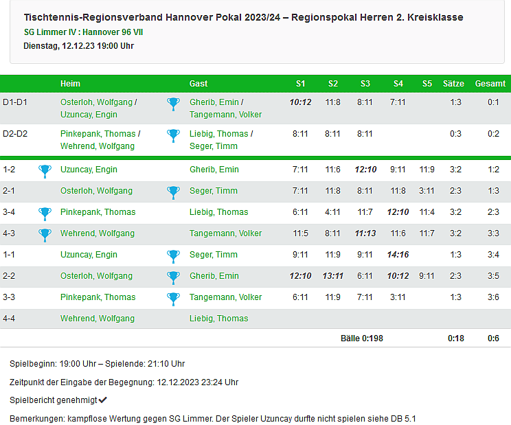 pokal IV Herren I Runde