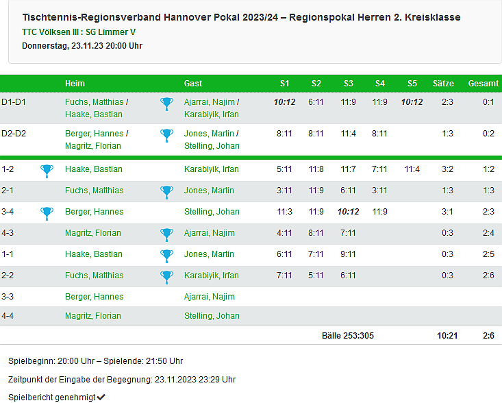 pokal V Herren II Runde