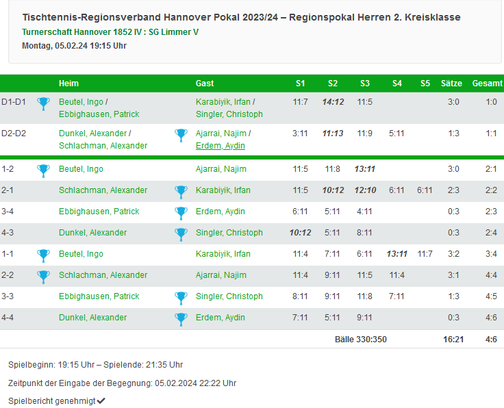 pokal V Herren III Runde